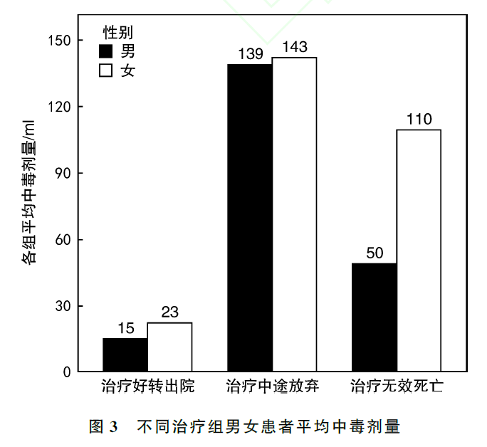 25例敌草快中毒的临床特征分析