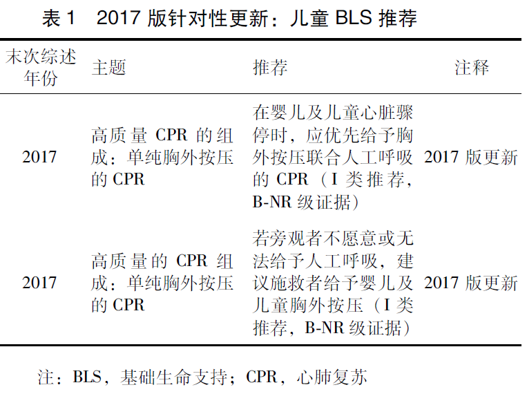 2017年美国心脏协会儿童基础生命支持及心肺复苏质量的重点更新