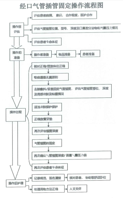 新冠肺炎重型、危重型患者护理规范